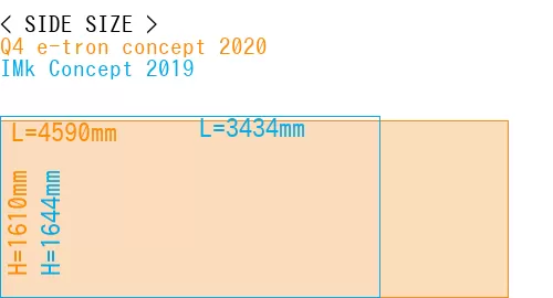 #Q4 e-tron concept 2020 + IMk Concept 2019